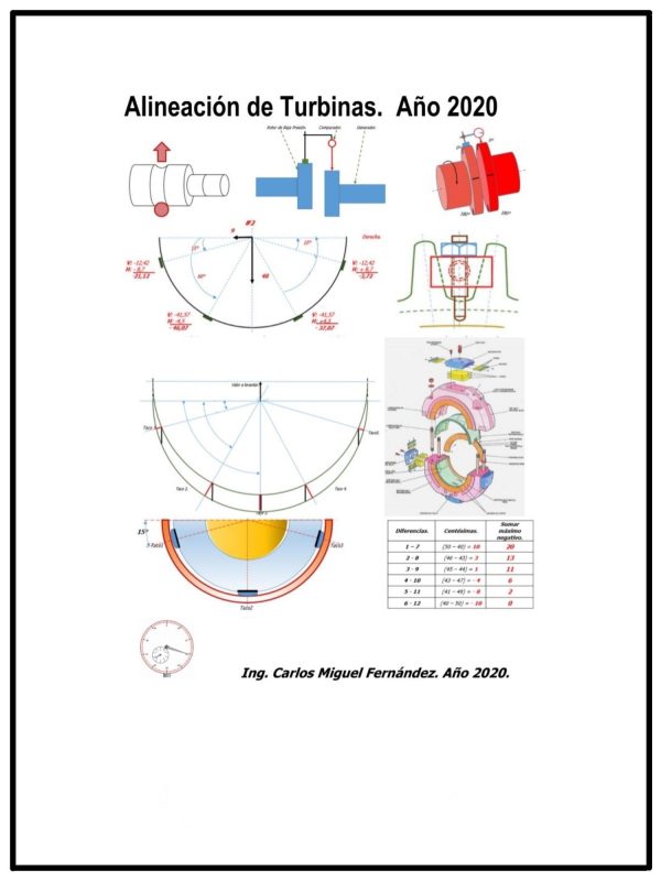 ALINEACIÓN DE TURBINAS